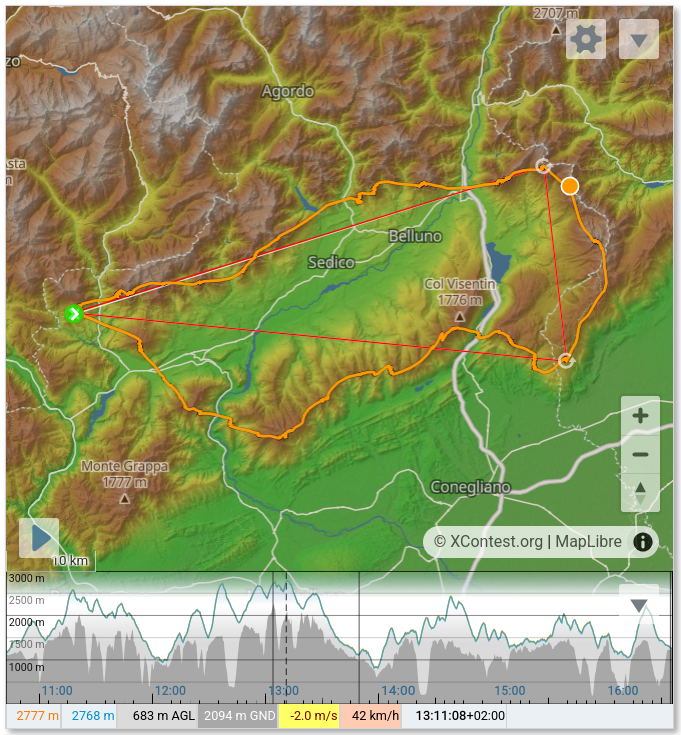 xcmats's tweet photo. Giro di Valbelluna a.k.a. Lamon Classic.

https://t.co/wK4q6qvHIj

Almost 6 hours of epic paragliding.

#paragliding #xc #valbelluna https://t.co/iDSQvxPY3W