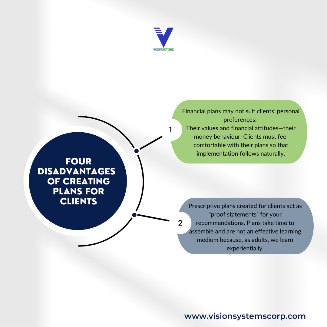 VisionSystemsCo's tweet photo. The following is a summary of the first two disadvantages of creating plans for clients.

1. Financial plans may not suit clients’ personal preferences: their values and financial attitudes—their money behaviour. Clients must feel comfortable with their https://t.co/WnikyLi4HN