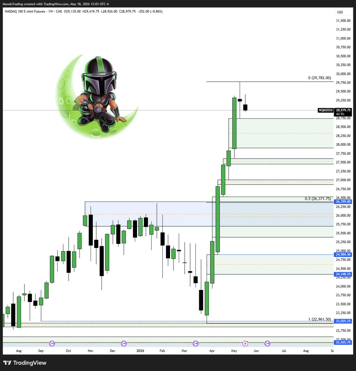 MandoTrading's tweet photo. Weekly sellside is hollerin' 

Daily discount sitting at 28,395... 

Big pivot there with $NVDA reporting Wednesday

$QQQ $SPY https://t.co/bgip015r6Y