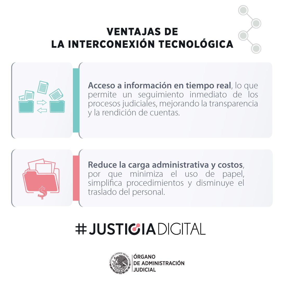 OAJ_Mex's tweet photo. #JusticiaDigital 💻⚖️ | ¿Qué es la #InterconexiónDigital? 🧐
Descubre cómo agiliza los trámites en el Sistema de Justicia Federal y facilita el acceso a servicios en línea 🌐

👉 https://t.co/53nn53rY0i https://t.co/gTLubQfpCr
