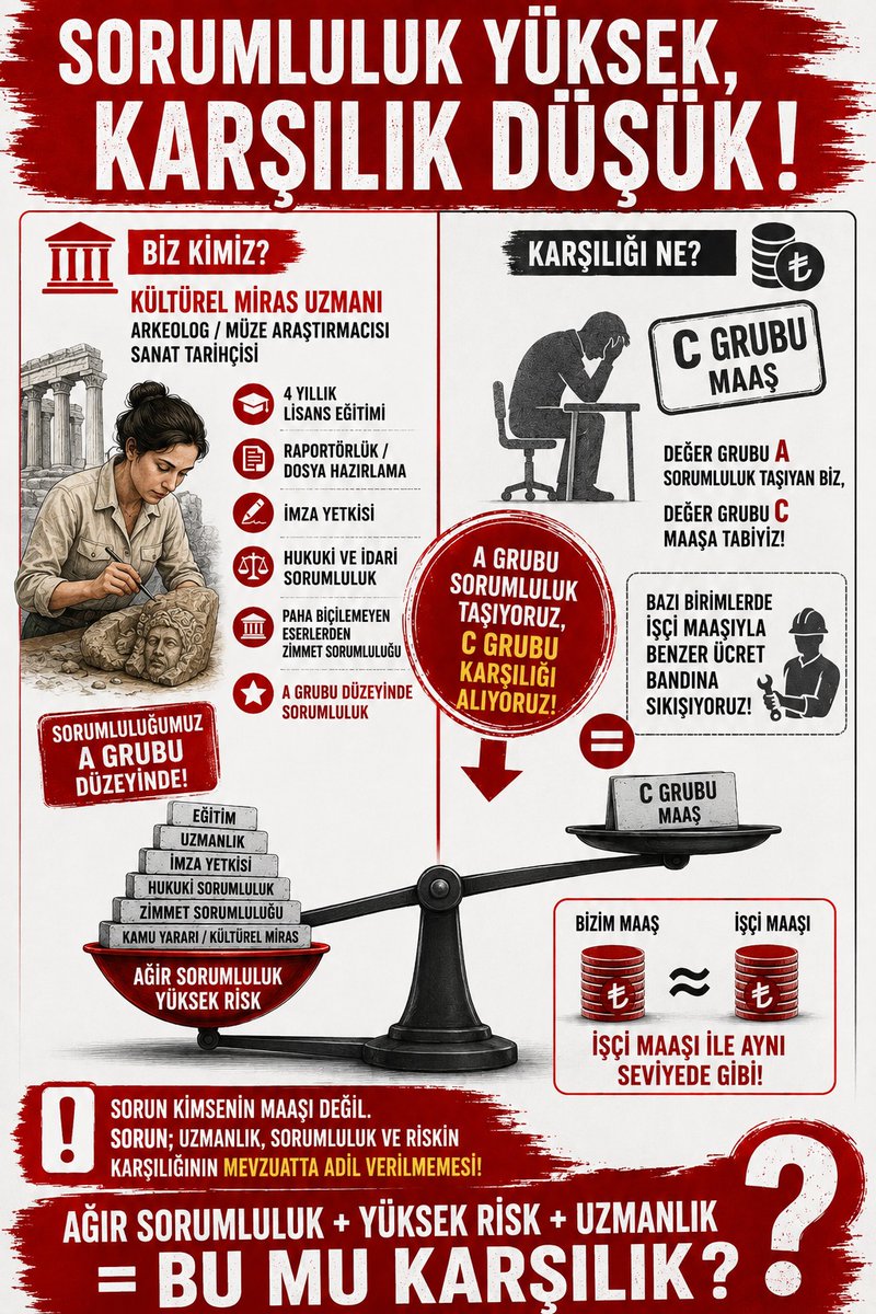 kaanozdemir23's tweet photo. #MüzelerGünü
#KulturelMirasUzmaninaAdalet
@RTErdogan @mehmetnuriersoy @yazgi_gokhan @dbdevletbahceli @eczozgurozel @MDervisogluTR
@necmettincalisk
@serafeddinkilic
@dr_muratcan
@omerkarakas_iyi
@ozgulsakii
@ridvanuz17
@mcihanpacaci
@memurbulteni
@ssedakayaosen https://t.co/xY3ELVrBcj