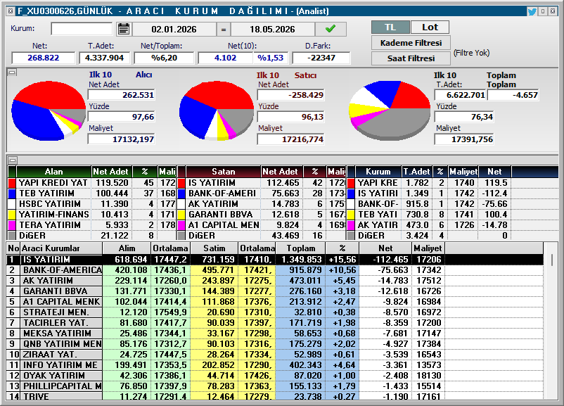 Theconoomist's tweet photo. #F_XU0300626
#ALTIN​ #BORSA​ #DOLAR​ #BİTCOİN #Ethereum #EURO #Viop

■Güncel Vade
■(Vade sonu 30.06.30) https://t.co/VnSLzmemhS