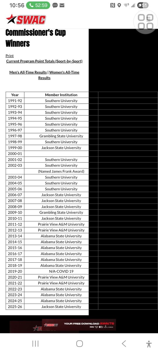 WilsonJimm49010's tweet photo. The historical record of SWAC Commissioners Cup https://t.co/kkxAgRdUuT
