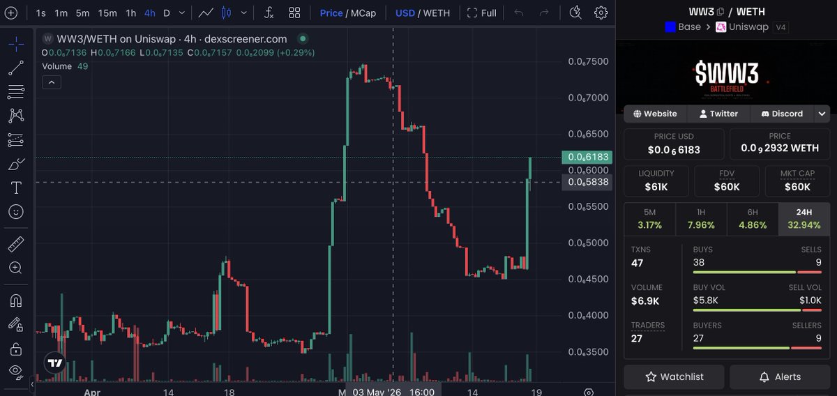 dkyzx_'s tweet photo. Might've found something sleeping on @bankrbot eco.

@ww3_base $WW3 built a whole war on-chain. real combat, real fees, real payouts, AI agent running ops 24/7. 

CA: 0x124a4ed43e2abf32b7e6a3d6dc1c8e47bbd1cba3

they've been shipping non-stop and the products actually work, just barely noticed.

staking flywheel + full mechanics here:
https://t.co/FnwhAUILpo

the interesting part WW3 is plugged into SIBYL.

both run on Ping Protocol for on-chain agent messaging. @ww3_agent Cooper) is literally the "first external agent registered" on Ping, and Ping is SIBYL's own protocol, deployed by Sibyl Labs (https://t.co/RhG2HmWcAp).

both agents also introducing each other:
https://t.co/3svI5SlrS3

@sibylcap follows only 22 accounts total. @ww3_base  is one of them.

so the follow isn't noise, it's a real protocol-level integration. credibility-by-association in the small circle of agents actually operating on Base.

eyes open.