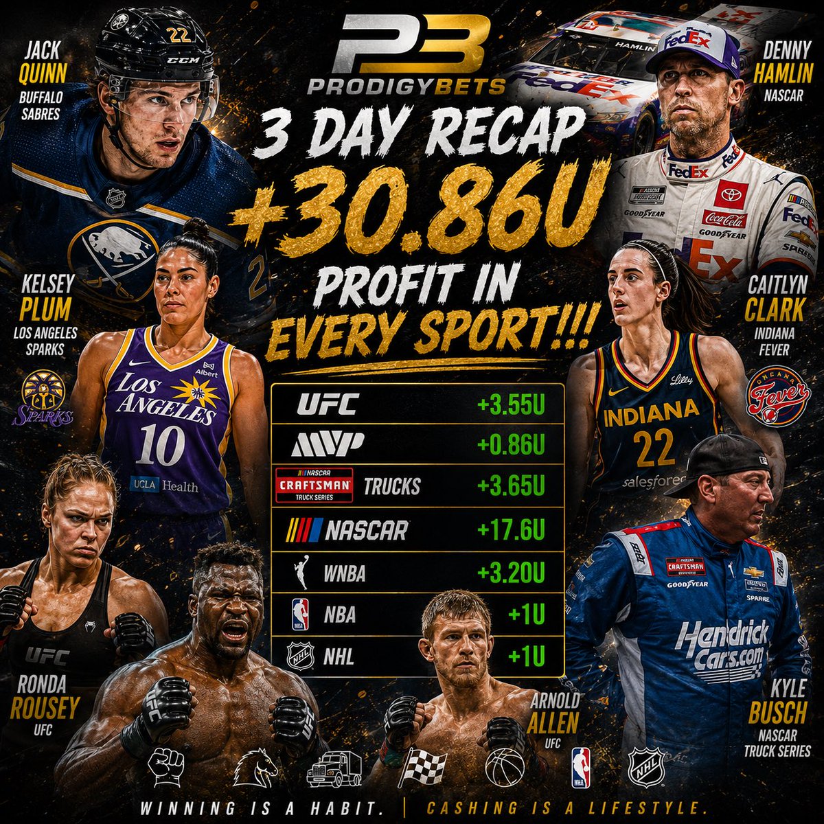 ProdiigyBets's tweet photo. 🚨🚨🚨3 Day Recap 🚨🚨🚨

We crushed the books this past weekend!

+30.86U 🔥

#Gambling𝕏 https://t.co/XhJlH9QwLk