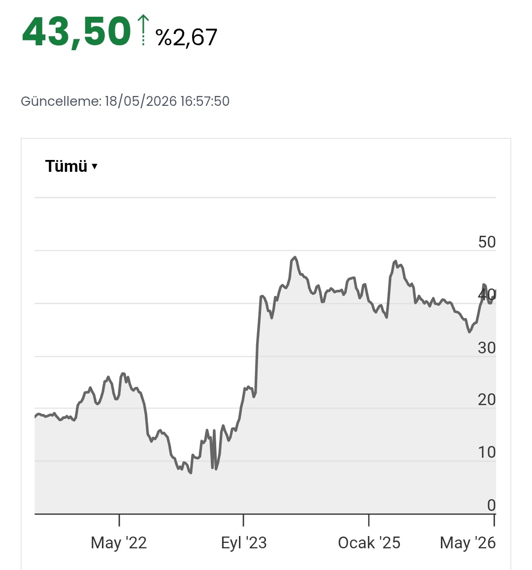 BayAnalist's tweet photo. Türkiye ve Abd faiz değişimleri

#bist #altın #dolar https://t.co/PRmdG57Q0z