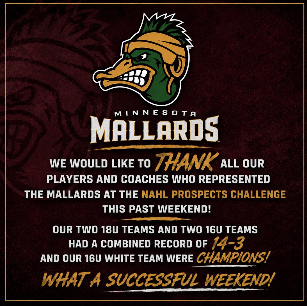 mnmallards's tweet photo. We would like to thank all our players and coaches who represented the Mallards at the NAHL Prospects Challenge this past weekend! Our two 18u teams and two 16u teams had a combined record of 14-3 and our 16u White team were champions! What a successful weekend!

#MallardsHockey https://t.co/Z4Olh01LvN