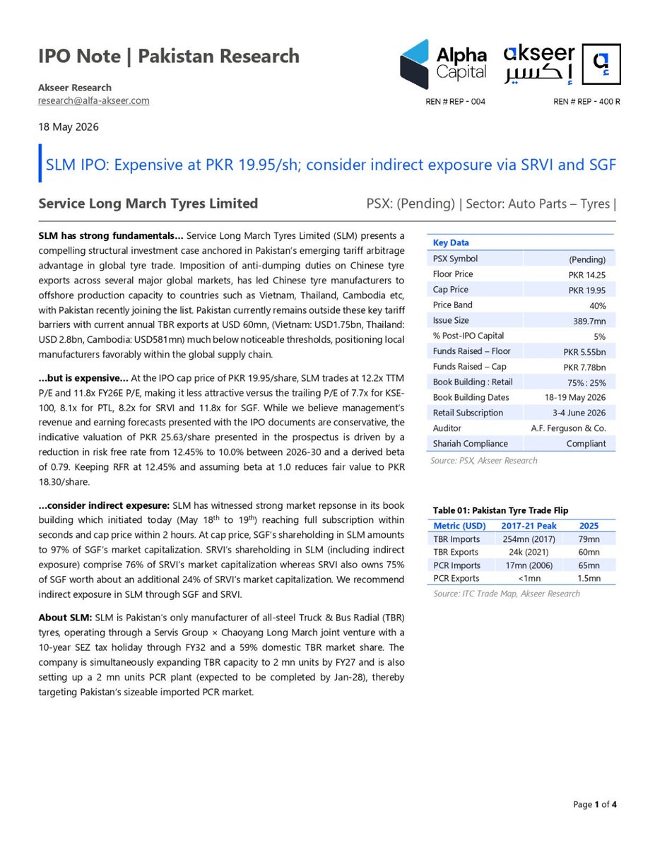 AkseerResearch's tweet photo. SLM IPO: Expensive at PKR 19.95/sh; consider indirect exposure via SRVI and SGF https://t.co/PnpYq3XHcP