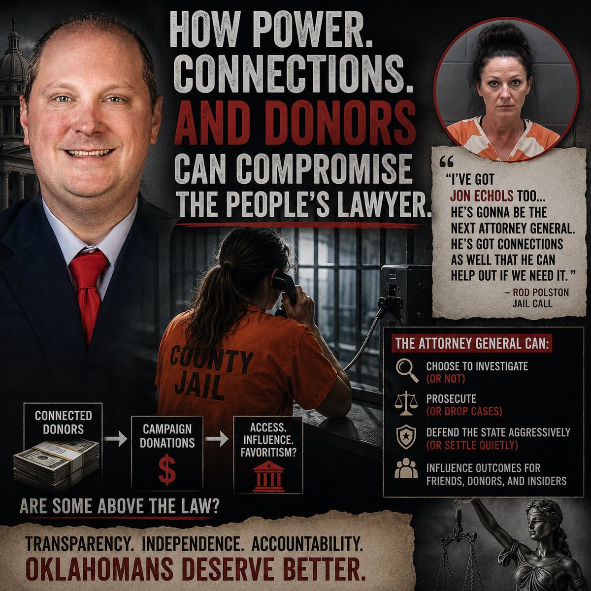 WinningintheUSA's tweet photo. Jon Echols & the Polston Case: Why This Matters for Attorney General

As a candidate for Oklahoma Attorney General — the state’s top law enforcement officer and the People’s Lawyer — Jon Echols’ connections to political favoritism deserve a close look.

In 2023, Sara Polston (wife of politically connected Norman attorney Rod Polston) was convicted of aggravated DUI after a horrific crash that nearly killed 20-year-old Micaela Borrego. She received an 8-year prison sentence but served only 73 days before early release to GPS monitoring — with the victim’s family never notified.

During her time in Cleveland County Jail, Sara and Rod Polston made recorded jail phone calls discussing their powerful connections. Rod Polston specifically named Jon Echols:

“I’ve got Jon Echols too… so and he’s gonna be the next Attorney General and what have you… he’s got connections as well that he can help out if we need it.”

The multicounty grand jury report (released May 2026) described the overall situation as “rank political favoritism” but found no evidence that Echols played any active role in Sara Polston’s early release.

However, here’s what happened next:

• The Polstons donated thousands to Echols’ AG campaign (Sara: $3,300; Rod: ~$3,500).
• Echols kept the donations until the grand jury report became public.
• He only refunded the money after the scandal exploded.

This is exactly why the Attorney General position is so powerful — and so dangerous in the wrong hands. The AG can choose to investigate (or not), prosecute (or drop cases), defend the state aggressively (or settle quietly), and influence outcomes for friends, donors, and insiders.

Echols has deep roots in the Oklahoma political system as a longtime legislator and business owner (Turn Key Health, which held the medical contract at the very jail where these calls were made). These recorded calls show how some insiders already view him: as someone with the connections and future power to “help out.”

Oklahomans deserve an Attorney General who works for the people — not one who makes connected donors and friends think they have a direct line to special treatment.

This isn’t about guilt. It’s about optics, access, and whether this is the kind of “good old boy” culture we want in the AG’s office.

Transparency and independence matter. Voters should ask: Will the next AG help the powerful when they need it… or will he protect everyday Oklahomans?

#OklahomaAG #PolstonCase #Election2026