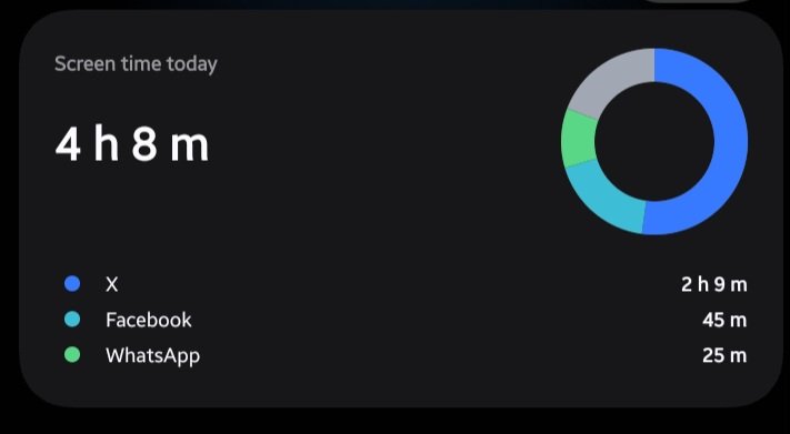 officialladi_T's tweet photo. Can we all agree already that the amount of time we spend on this app daily is unhealthy 😭 https://t.co/Mj087k1E64