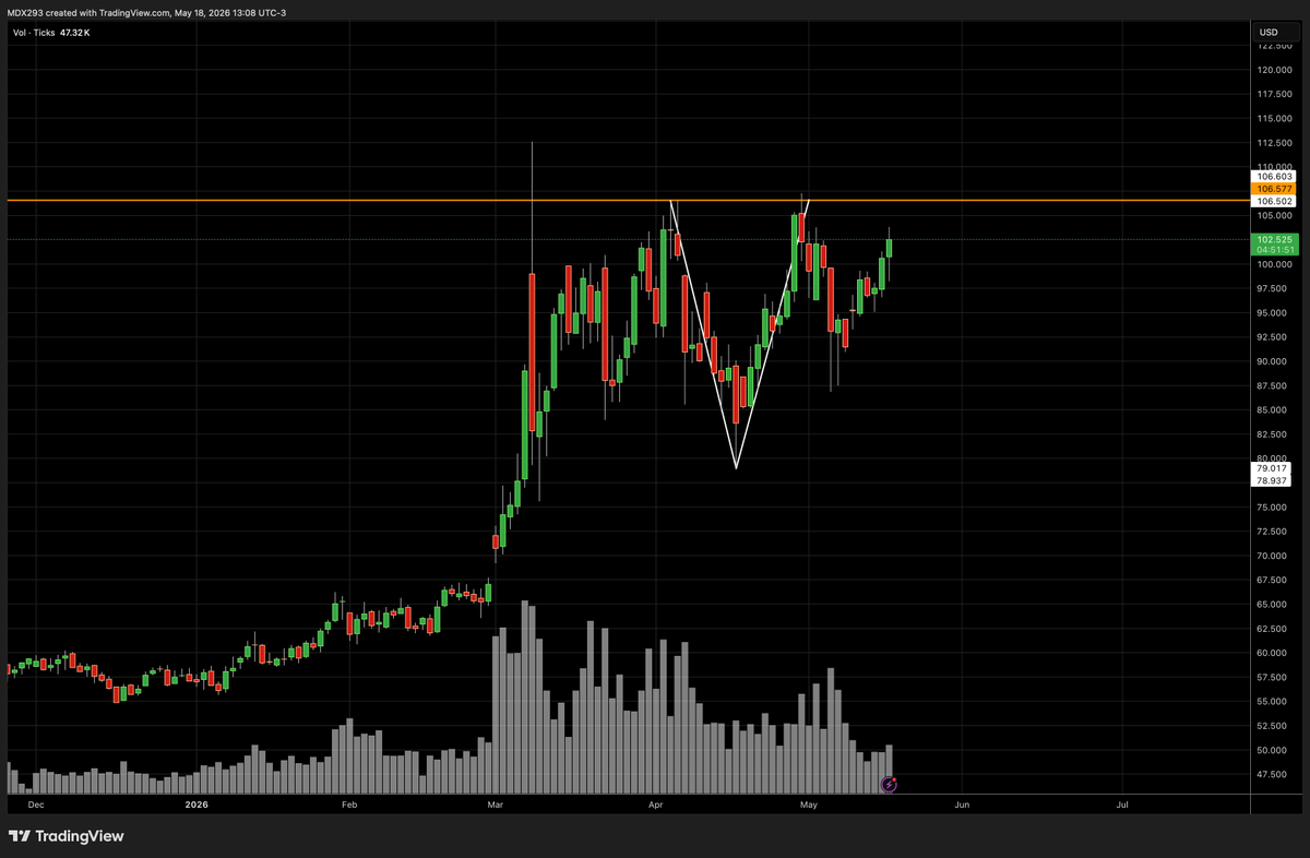 leopard_tr80075's tweet photo. #WTI V pattern is in play. if it breaks it $110 fast, If fails it is going to $70 Fast. This V pattern is discovered by me over the years observation on the charts https://t.co/cOpe81zrvO