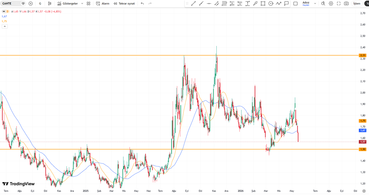 ARİF YILMAZ (AVCI TRADER) tweet media