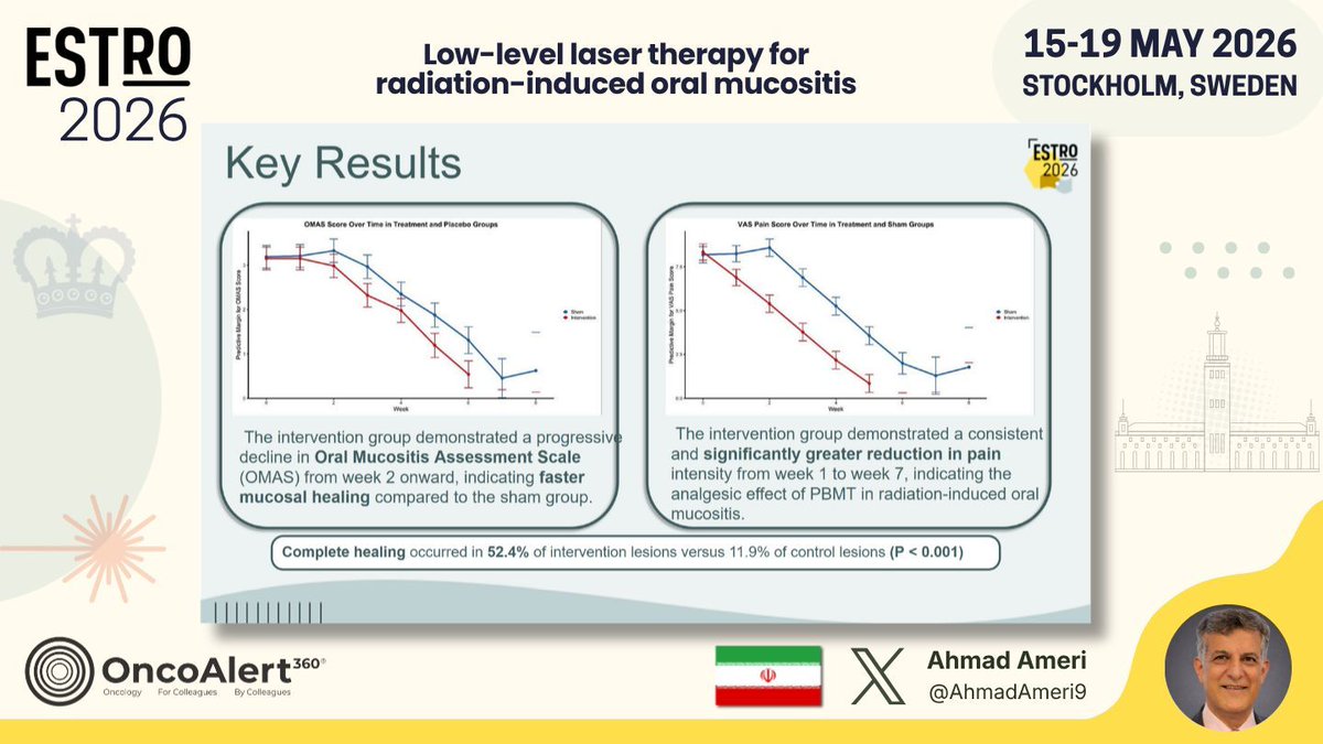 OncoAlert's tweet photo. Day FOUR of #ESTRO26 Coverage by OncoAlert 🚨 
Low-level laser therapy for radiation-induced oral mucositis: a prospective clinical trial (IRCT20191107045357N2) Presented by Ahmad Ameri 🇮🇷 @AhmadAmeri9 
#RadOnc ☢️

Low-level laser therapy (LLLT) was evaluated in a prospective double-blind trial for radiation-induced oral mucositis in head and neck cancer. In 53 patients with paired lesions, LLLT significantly reduced pain and severity from week one and week three versus sham treatment, respectively. Healing rates were higher (52.4% vs 11.9%). No adverse effects occurred. LLLT appears to be an effective supportive care option for reducing mucositis burden. 

@ESTRO_RT
@yasemin09896924
@LindaMrissa
@christian_roenn
@Valeriadionisi
@gerryhanna
@clchiang_hk
@mtugceyilmaz
@B_Tomasik
@gmpetrianni
@CiroFranzese1
@Atem84
@piet_ost
@brachyexpert
@BlanceS90
@The_PT_Explorer
@BarbaraJereczek
@Mat_Guc
@ZilliThomas
@AnnaKirby17
@PBlanchardMD
@achoud72

Pinging OA faculty
@MKnoll_MD
@_ShankarSiva
@Icro_Meattini
@seanmmcbride
@NiuSanford
@nataliagandur
@acampsmalea
@to_be_elizabeth