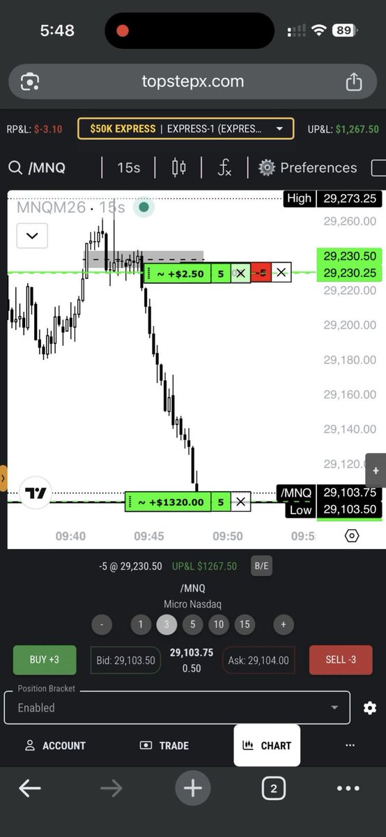 ssaintttt8's tweet photo. Secured another 5X with this trade last week $NQ https://t.co/Mq0aRtk1Xi