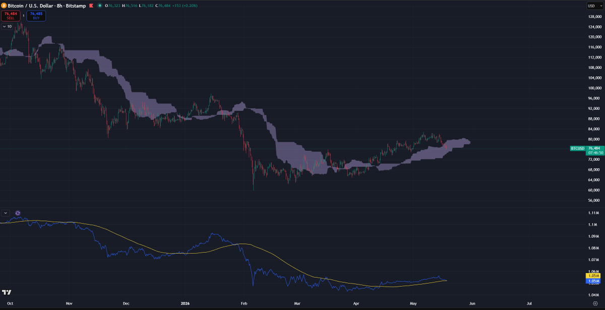 BTC_QualityTrades tweet media