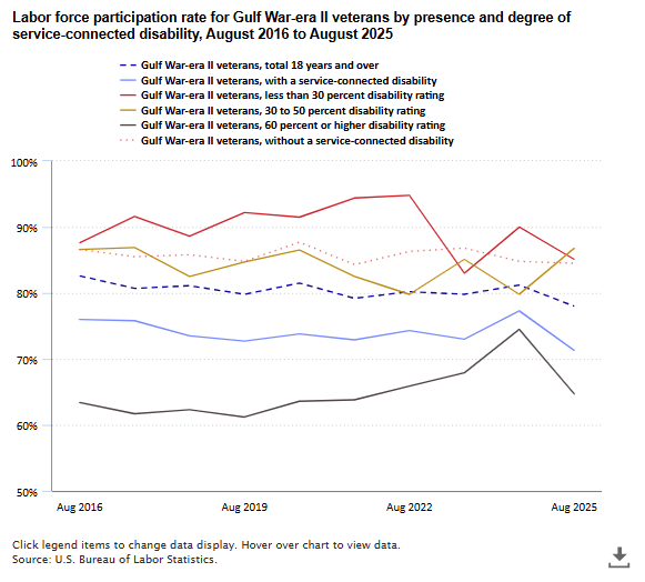 BLS-Labor Statistics tweet media