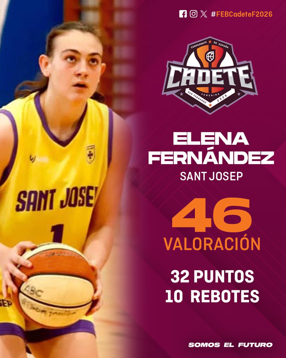 BaloncestoESP's tweet photo. 📹 La primera gran irrupción del #FEBCadeteF2026  🙌

🟡 Elena Fernández (@santjosepuadis) 🟣

👉 2⃣2⃣ puntos, 🔟 rebotes y  4⃣6⃣ de valoración este lunes🤩

#SomosEquipo https://t.co/Q1c0y2jXF6