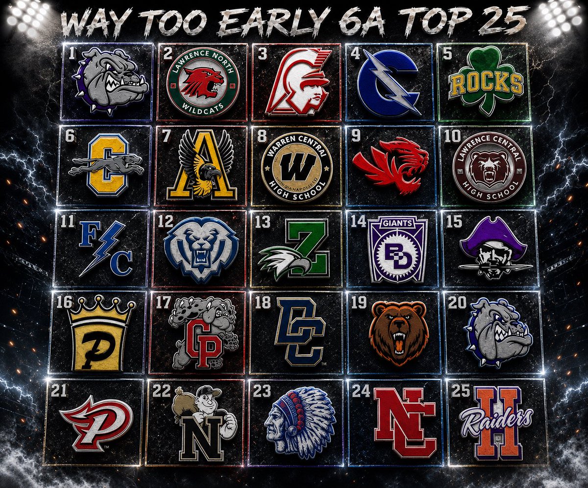 IndyHSFBNetwork's tweet photo. First Look At My Spring 6A IHSFN Football Rankings https://t.co/8mB5Wj0Dk6