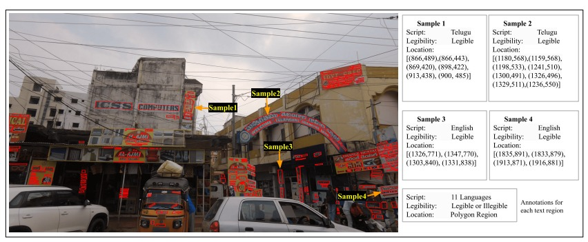 CVIT_IIIT_Hyd's tweet photo. MIST : Multilingual Incidental Dataset for Scene Text Detection
By Saumya Mundra, Ajoy Mondal, and C V Jawahar
Project Page: https://t.co/clwtjz7r36
Congrats to the team!!🥳
#WACV2026 #Datasets #ComputerVision https://t.co/hje7y8bqKz