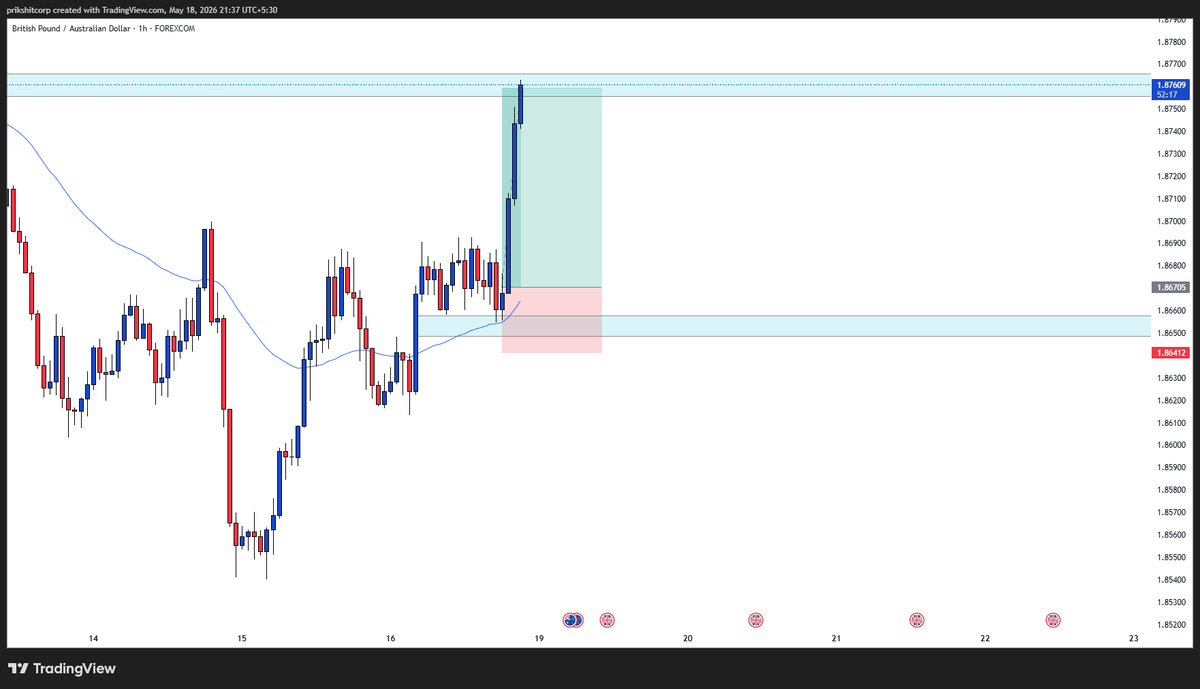 5millly's tweet photo. GBPAUD : 

Damn too quick 1:3✅ https://t.co/fbohwLULWX