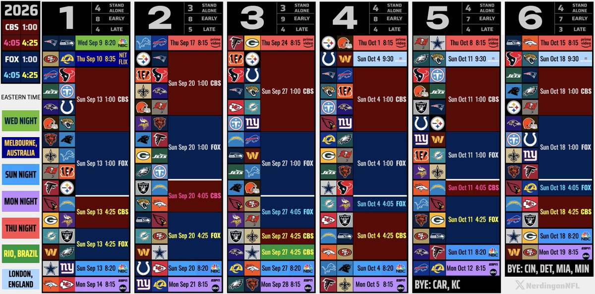 NFL Nerd tweet media