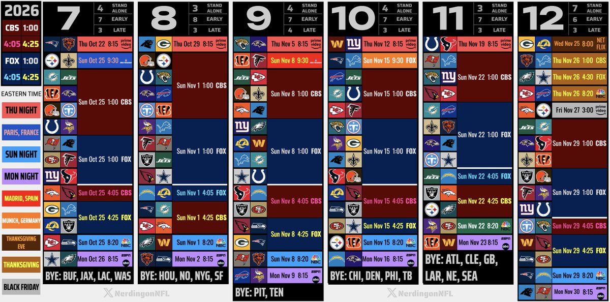 NFL Nerd tweet media