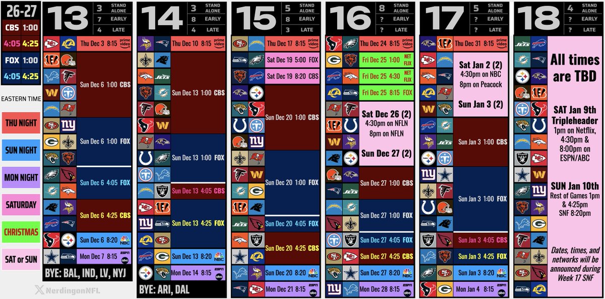 NFL Nerd tweet media