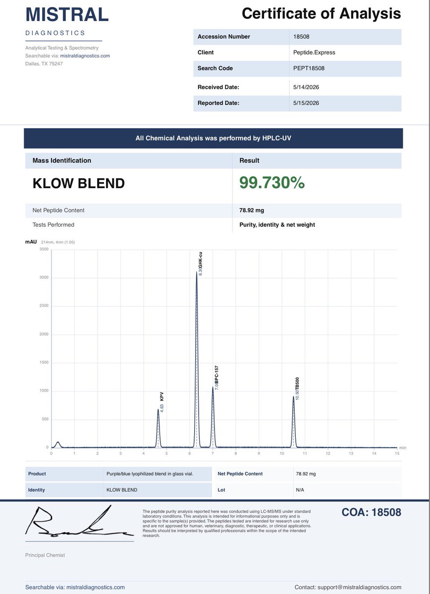 Peptide_Express's tweet photo. New KLOW batch lab results are in.

🧪 99.73% purity 

🧪 Weight: 78.92mg 

Available now:

https://t.co/1DFVN398pv https://t.co/5fhk4MuGe3