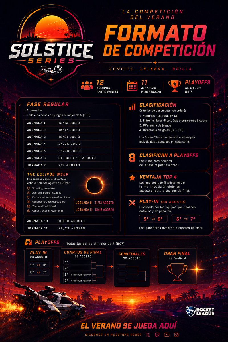 SolsticeSeries's tweet photo. El formato de la Solstice Series 2026 explicado 

👇

Fase Regular (BO5) + Playoffs (BO7) https://t.co/zEGXalT4bW