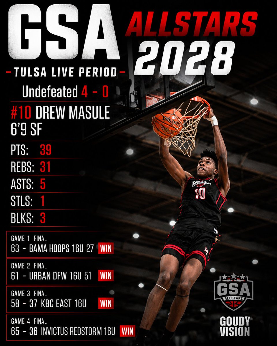 gsaallstars_28's tweet photo. @TheTez02 @thereal_dpeters @GiannisMas19 @trich2028 were fully loaded this past weekend in Tulsa. 

Next stop Norman, OK this weekend. https://t.co/QwrTXroO6I
