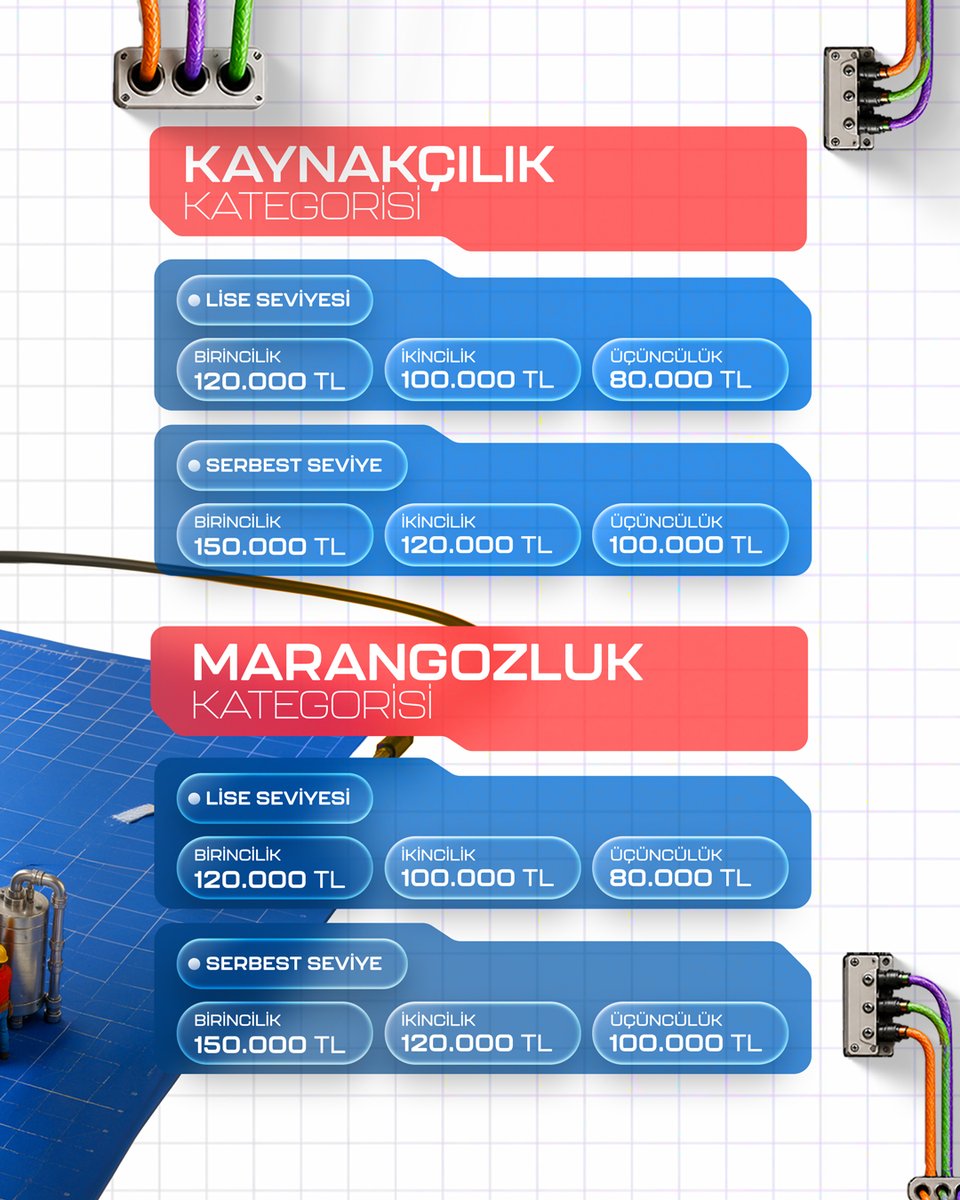 Diyarbakirmem's tweet photo. ● #TEKNOFEST Mesleki Yetenek Yarışması 🔧⚙️

Genç yetenekler ve usta eller, kendi kategorilerinde maharetlerini sergiliyor.

Mesleki gücünü sahaya taşımak için hemen başvur! 🚀

➤ Son Başvuru: 1 Haziran’26
➤ Detaylı Bilgi: https://t.co/sm3dGmaAB9

@tcmeb @TCSanayi 
@Yusuf__Tekin @sadoglu_salih