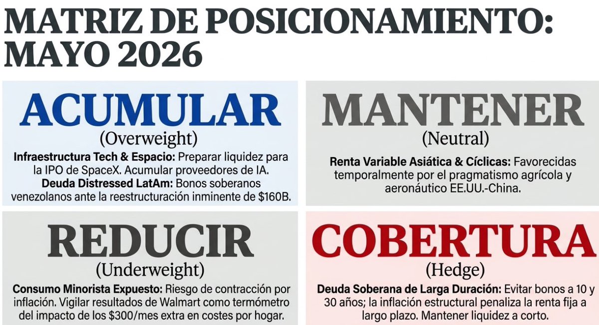 Market_iando's tweet photo. #marketing #sale #advertisind #retail #market #franquicias #consumomasivo #commodities #Bolsadevalores #Economia #acciones #rentavariable #Bursatil #Rentafija https://t.co/rDSGsQQqYM
