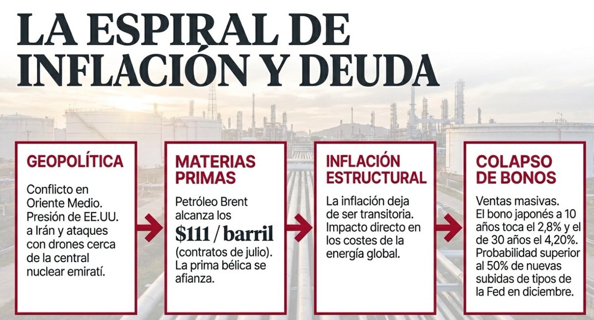 Market_iando's tweet photo. #marketing #sale #advertisind #retail #market #franquicias #consumomasivo #commodities #Bolsadevalores #Economia #acciones #rentavariable #Bursatil #Rentafija https://t.co/rDSGsQQqYM