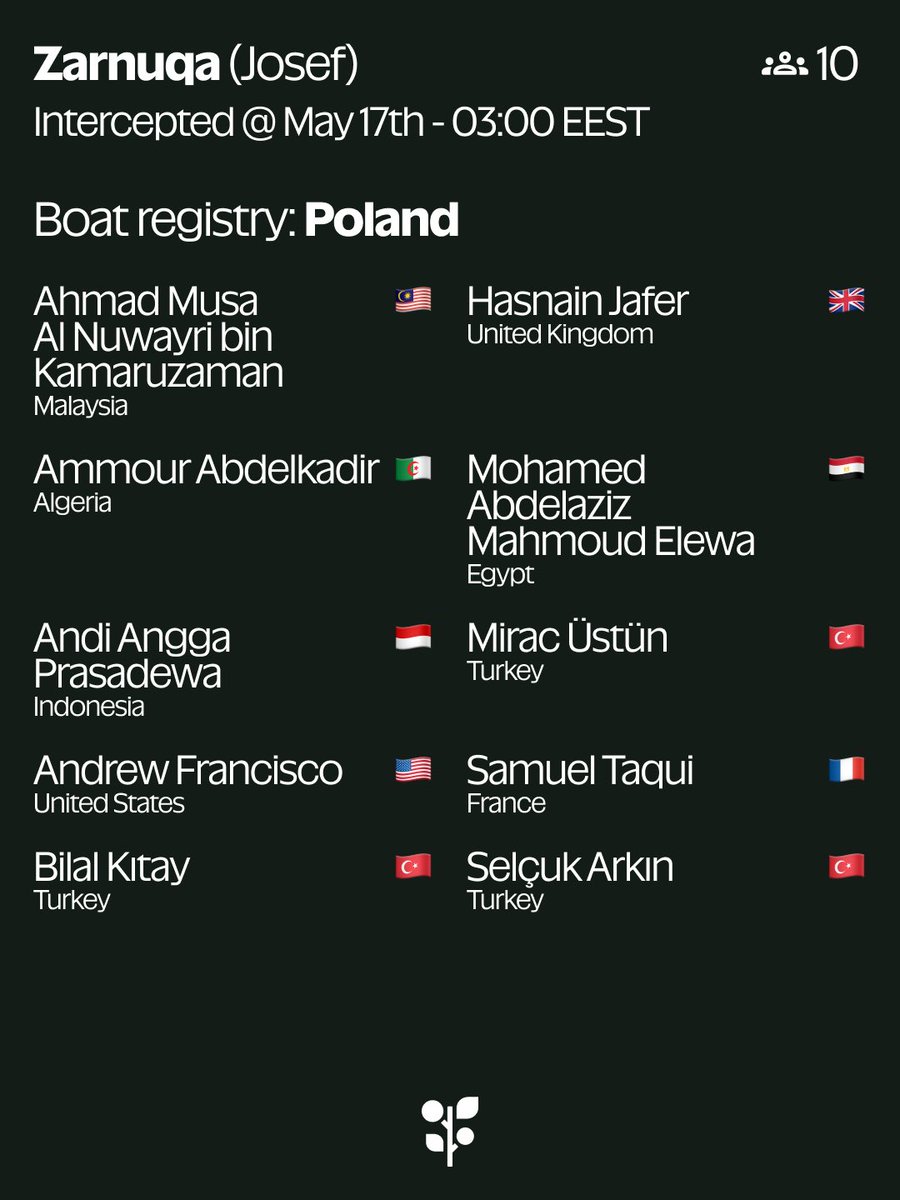 Global Sumud Flotilla tweet media