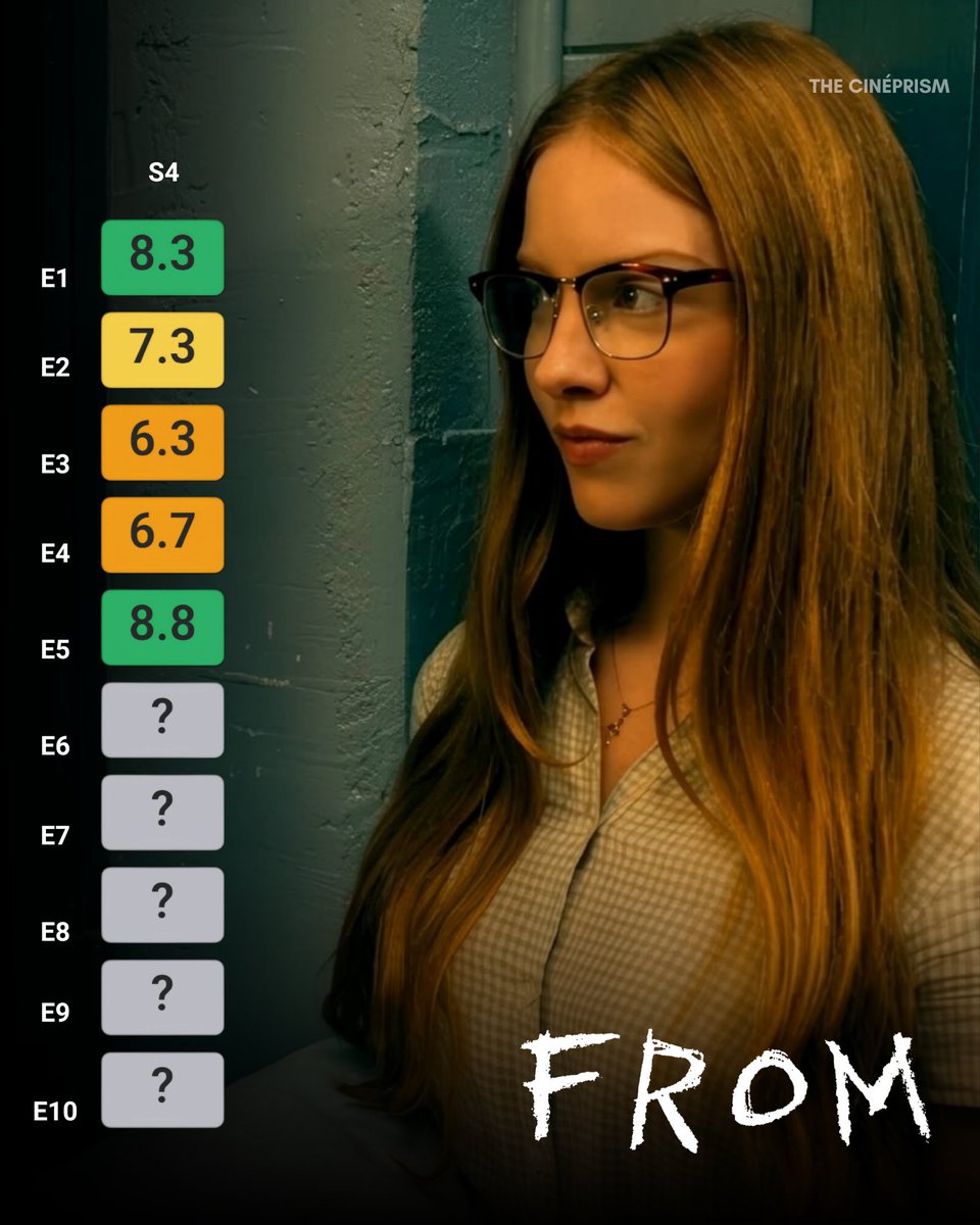 newottupdates's tweet photo. #FROM S4E5: "What a Long Strange Trip It's Been" is now the highest rated episode for the entire show.
#Fromily #FromOnMGM #FromOnPrime #FromS4 https://t.co/n3XygqkAC3