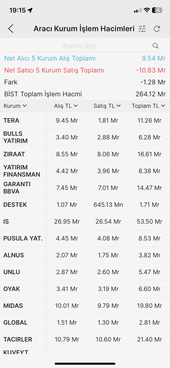 Halil BUHUR tweet media