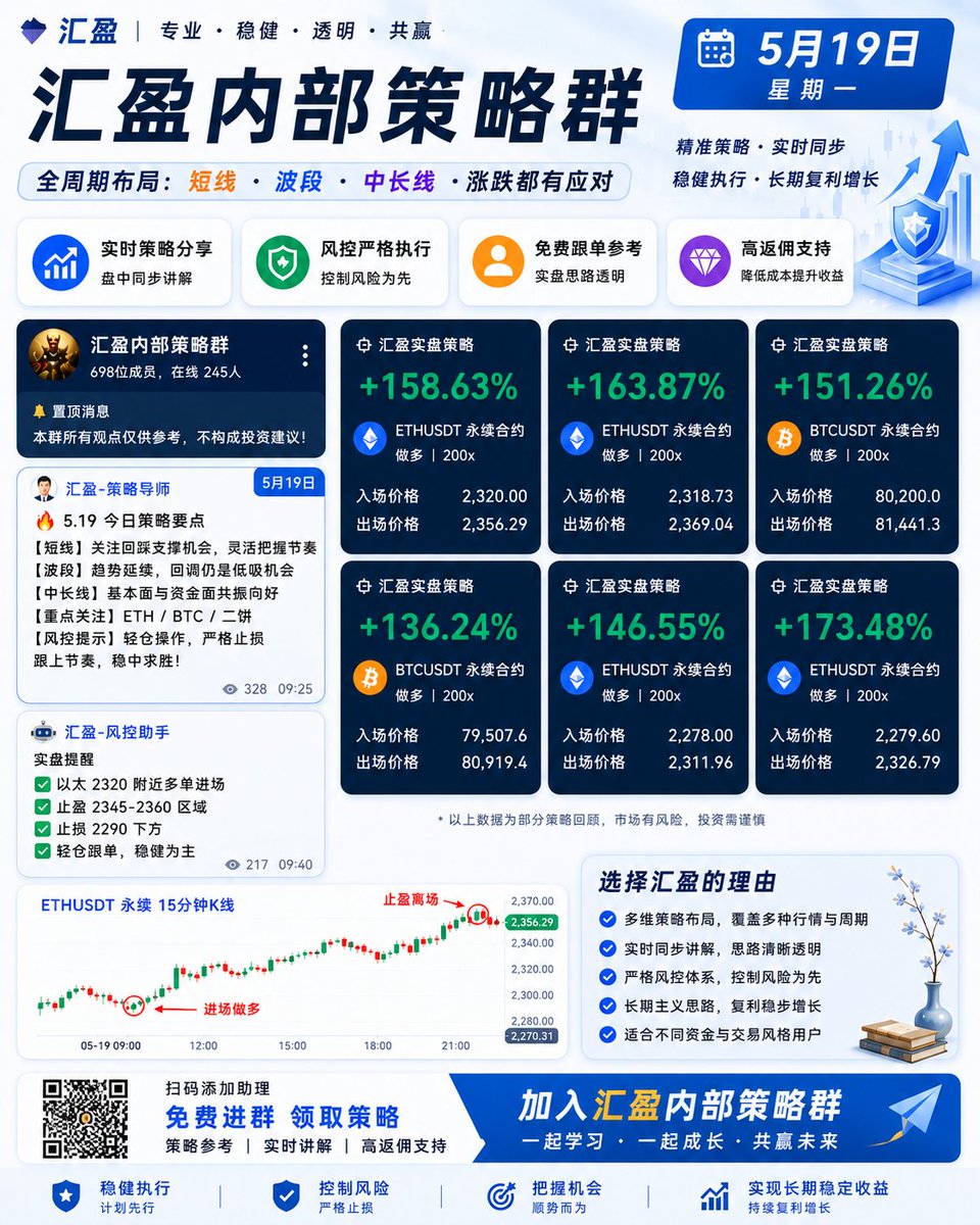 比特币圈山寨币安BTC欧易炒币量化交易所跟单永续合约挖矿区块链带单ETH tweet media