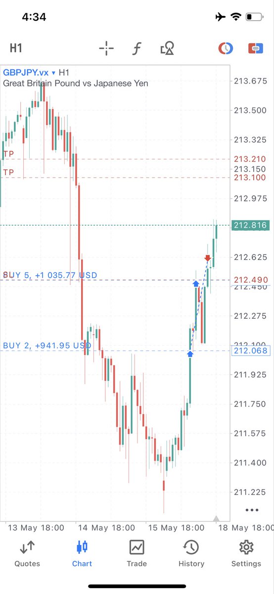 ceoru_007's tweet photo. @Kecyy You too much.

But I’m no done… yet 🏃🏾 🏃🏾 📉 https://t.co/QjoKf2eV61