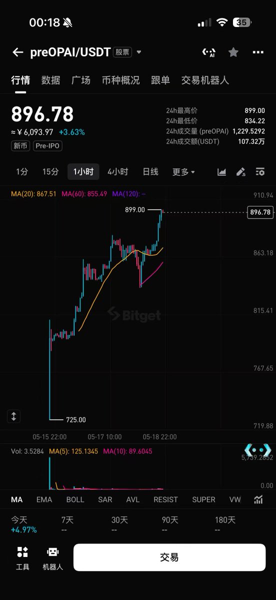 Leo 的宏观笔记 tweet media