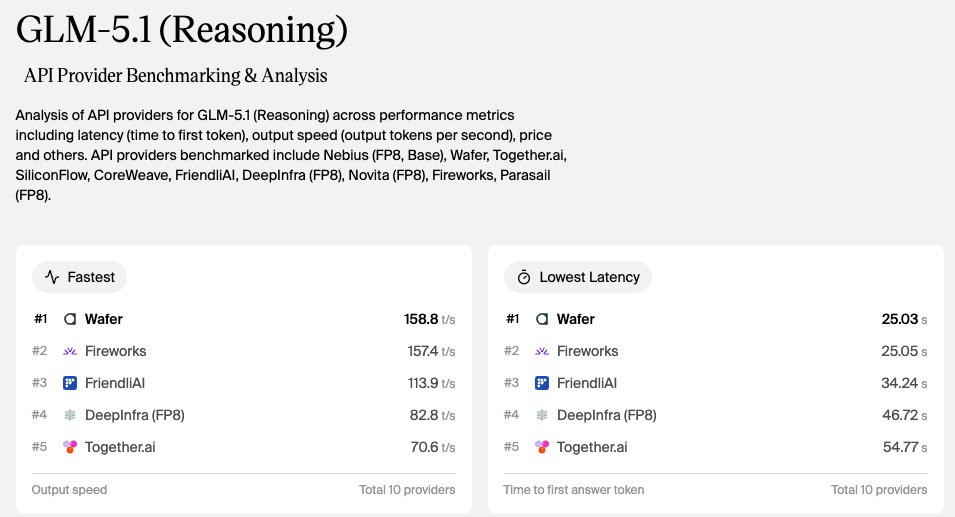 gpusteve's tweet photo. ever since i was little i wanted to beat big inference at both speed and latency on big benchmark. https://t.co/VYagPdyvVZ
