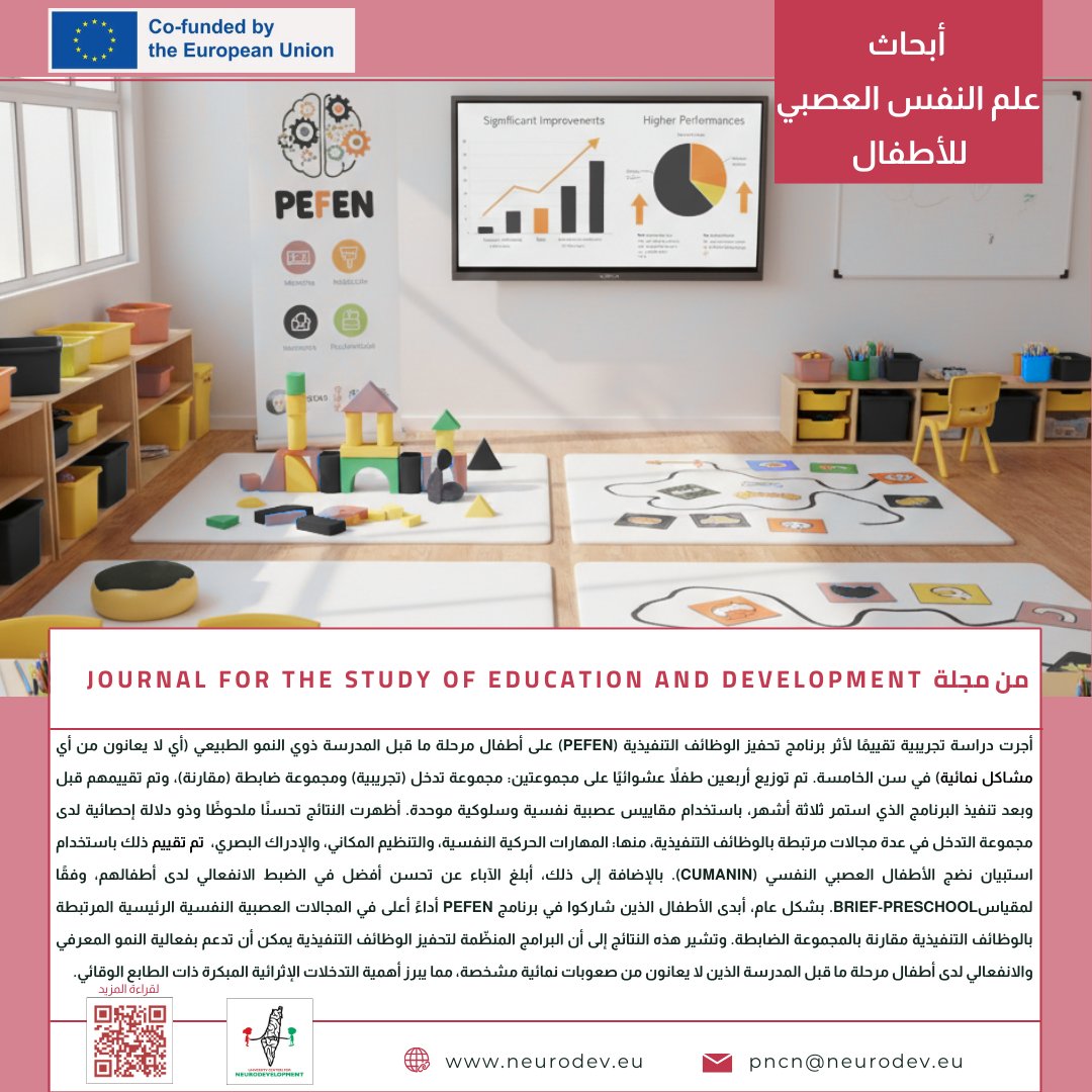 NeuroDevProject's tweet photo. https://t.co/ol3TTagZPf
Child Neuropsychology Research #6
--------------------------------------------------------------------------
#NeuroDev, #Neuro_Development_Project, #ErasmusPlus
Partners: #University_of_Granada, #Hebron_University, #Bethlehem_University, #An_Najah_National_University, #University_Clermont_Auvergne
#النمو_النفسي_العصبي #أطفالنا_مسؤوليتنا #جامعة_النجاح #جامعة_بيت_لحم #جامعة_الخليل