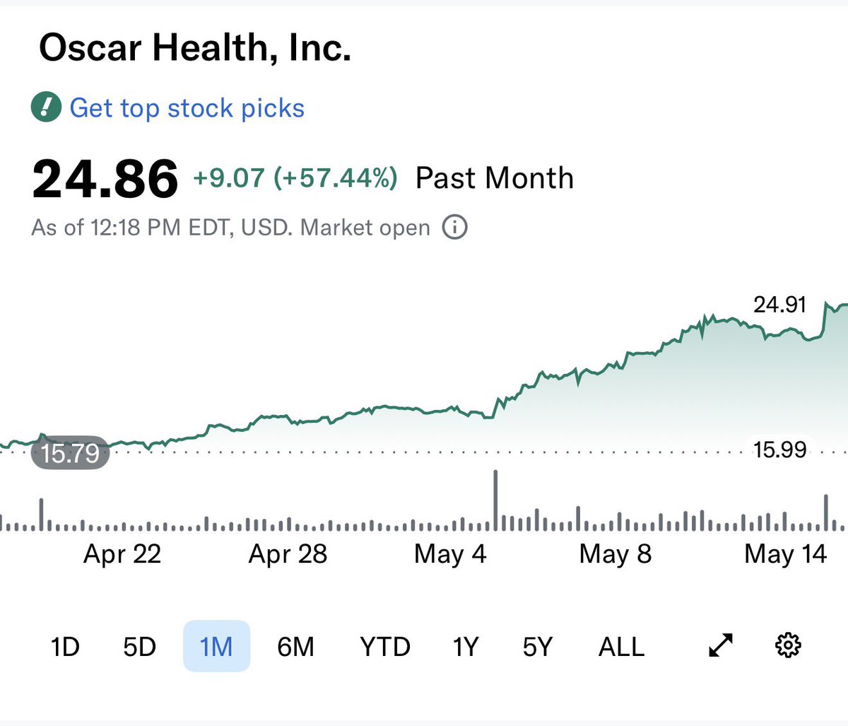 The Value Trader tweet media