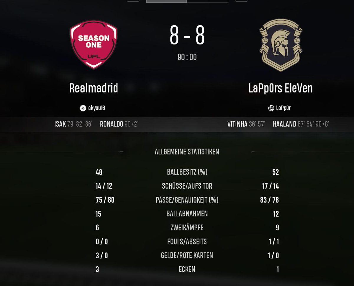elloco484's tweet photo. @UFLgame Why is this game completely garbage?

16 Goals i a 5 Minute game and nearly NO Fouls or any Kind of deep Gameplay.... 

IT'S JUST RUN AND SHOOT!  😂😂

You can't miss the Goal, and nearly every Shoot is a GOAL! 😤🤬🤮🤢

#UFL is the biggest scam in Football Gaming! 🤡 https://t.co/d6oikRcsAM