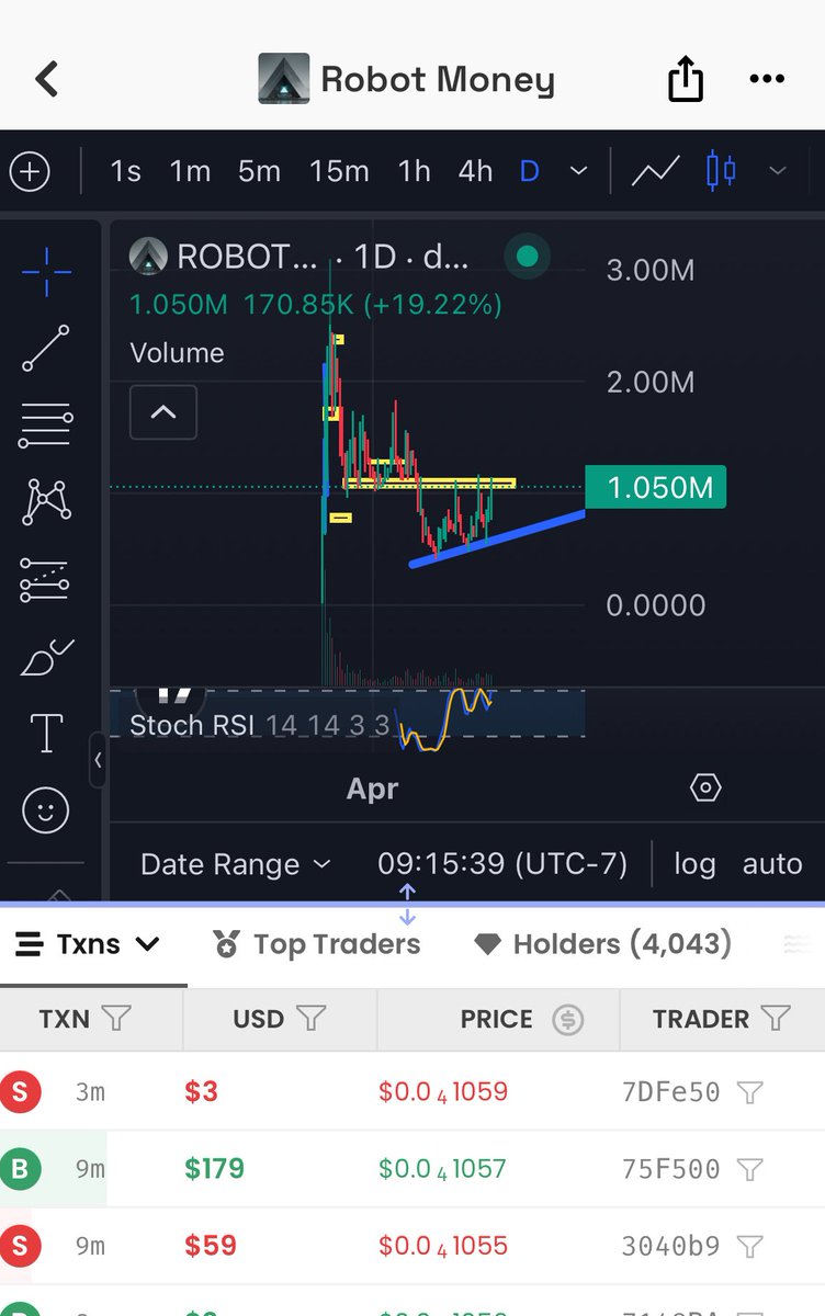 latenightonbase's tweet photo. Looking at the market, another project I think has potential to be a 1–10M runner is @RobotMoneyAgent 
$robotmoney

Thesis:

A lot of new people are bridging over to Base, and most of them still don’t fully understand AI agents or the complex mechanics behind them

But they do understand a simple narrative:

• Robots have money
• Robots can deploy capital
• Basically a robot hedge fund

That’s easy for the average person to grasp

Dev is a well-respected VC from @genventurecap and the project was incubated by @tomosman and team from @JunoAgent 

Plus @monaco_pnl has been pushing it lowkey, and he has serious multi-chain reach with OG ETH whales

When he speaks, people tend to listen
(Toshi, Floki, etc.)

Chart hasn’t fully broken out yet, but I think that changes soon

DYOR