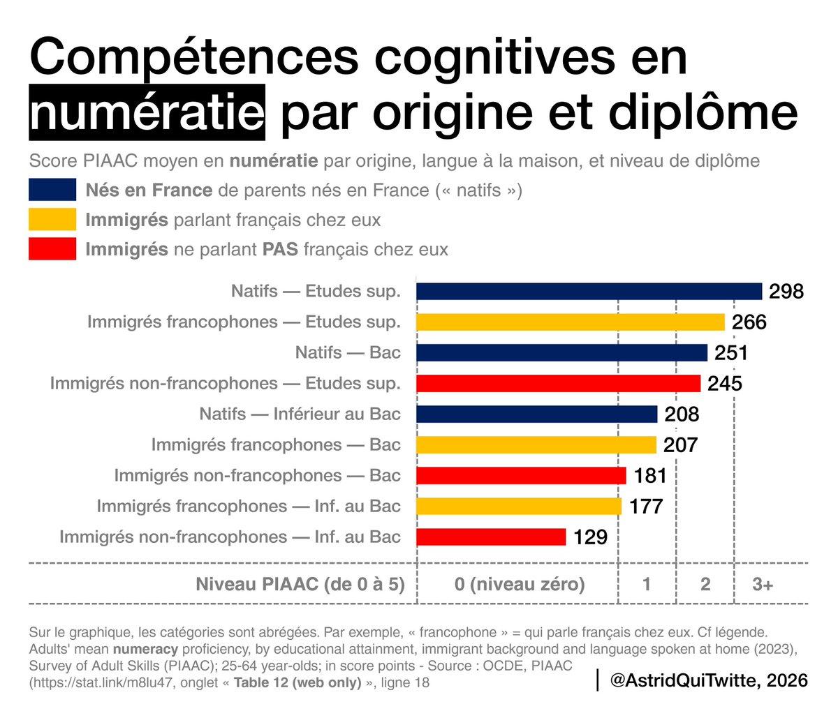 Astéride tweet media