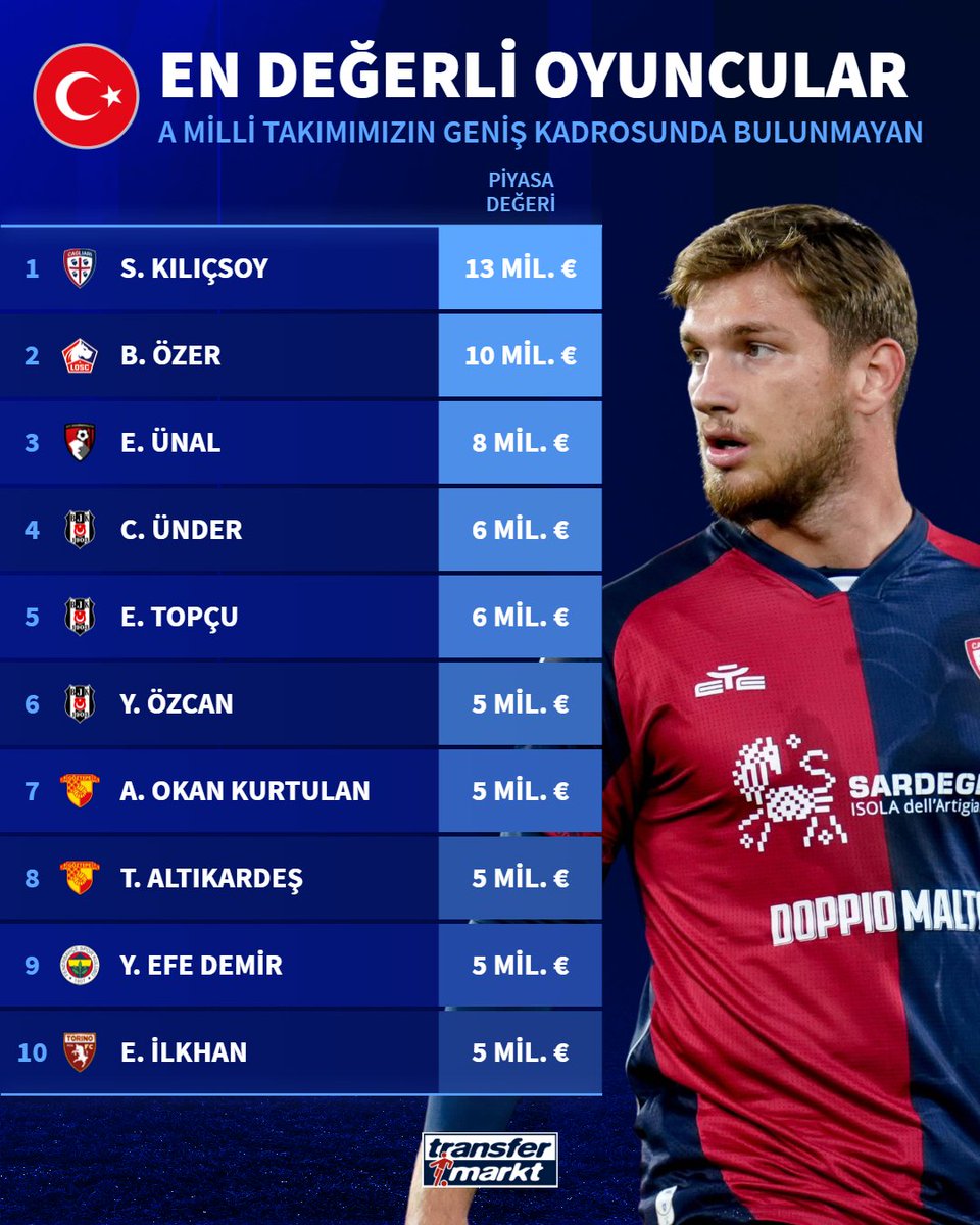 Transfermarkt.com.tr tweet media