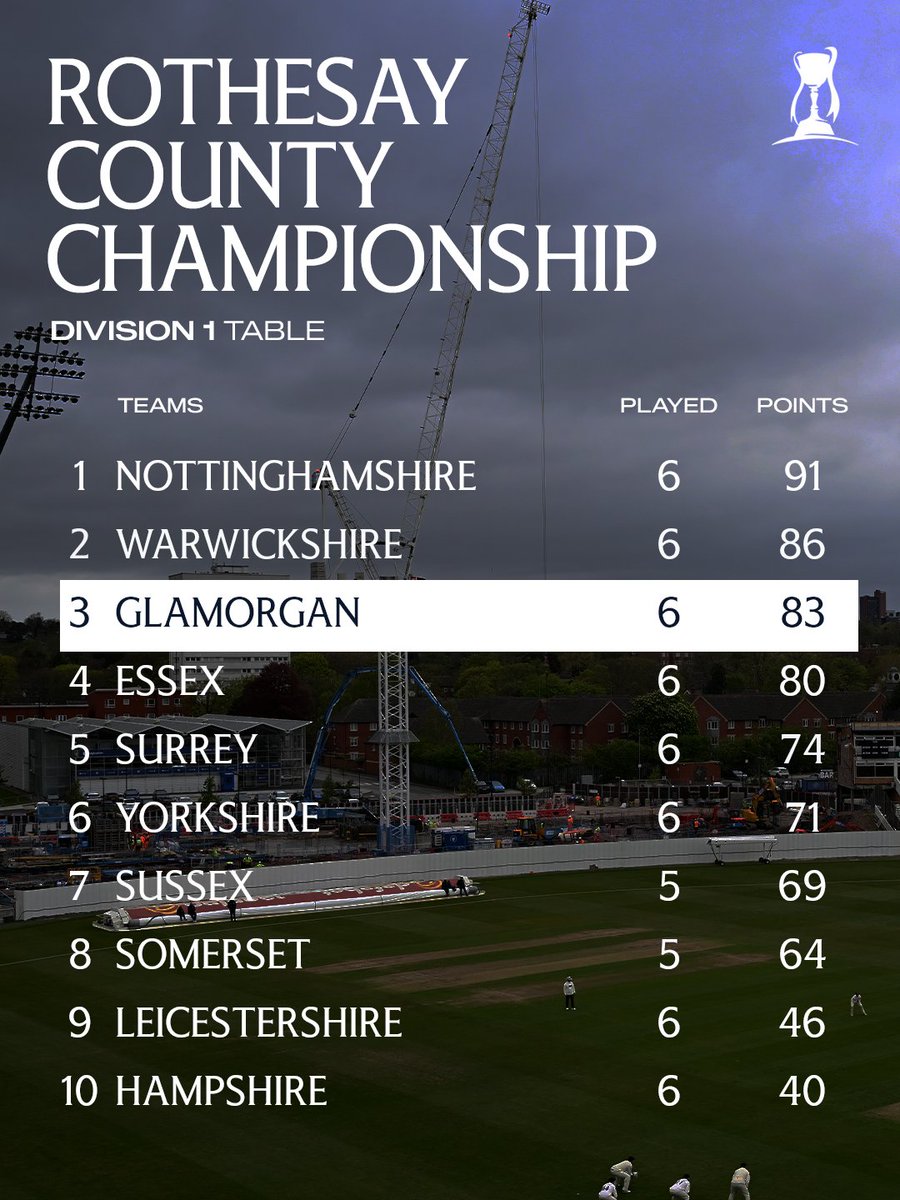 Glamorgan Cricket tweet media