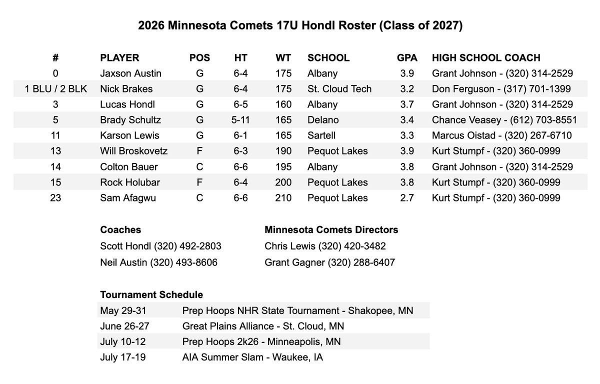 Minnesota Comets 17U Hondl 🏀 tweet media