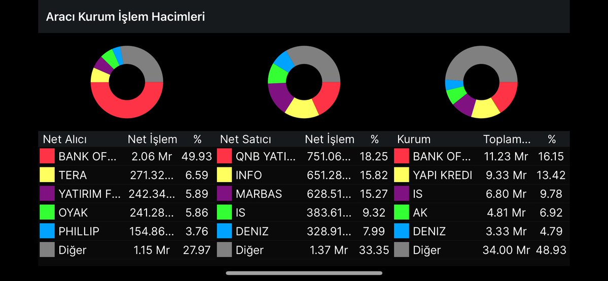 kazançkapısı tweet media