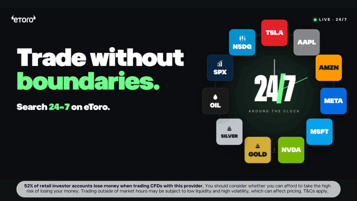 eToro's tweet photo. 🌍 Markets are open, and so is your access! 

Oil, Gold, Tesla, Nvidia and more assets are now available to trade 24/7 on eToro. 

Search “24-7” on eToro to see the full lineup and catch the moves when they happen, even on weekends. 

Same login. Same balance. Always on.